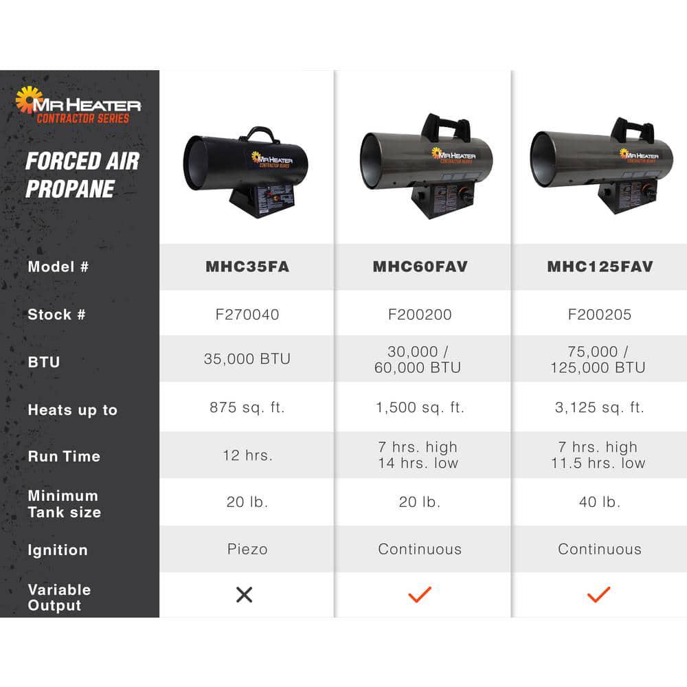 Mr Heater Contractor 125000 BTU Forced Air Propane Space Heater with 10 ft Hose and Regulator