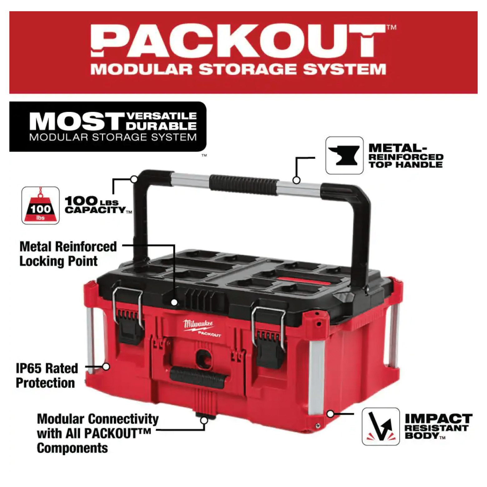 Milwaukee Packout 22 in. Large Portable Tool Box Fits Modular Storage System (48-22-8425)