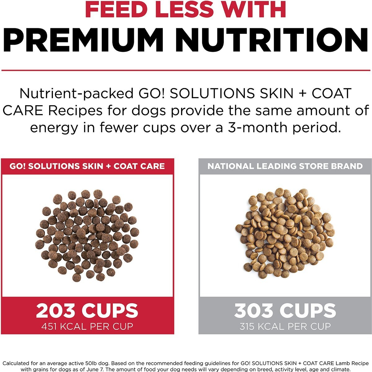 Go! Solutions Skin + Coat Care Lamb Meal Recipe Dry Dog Food