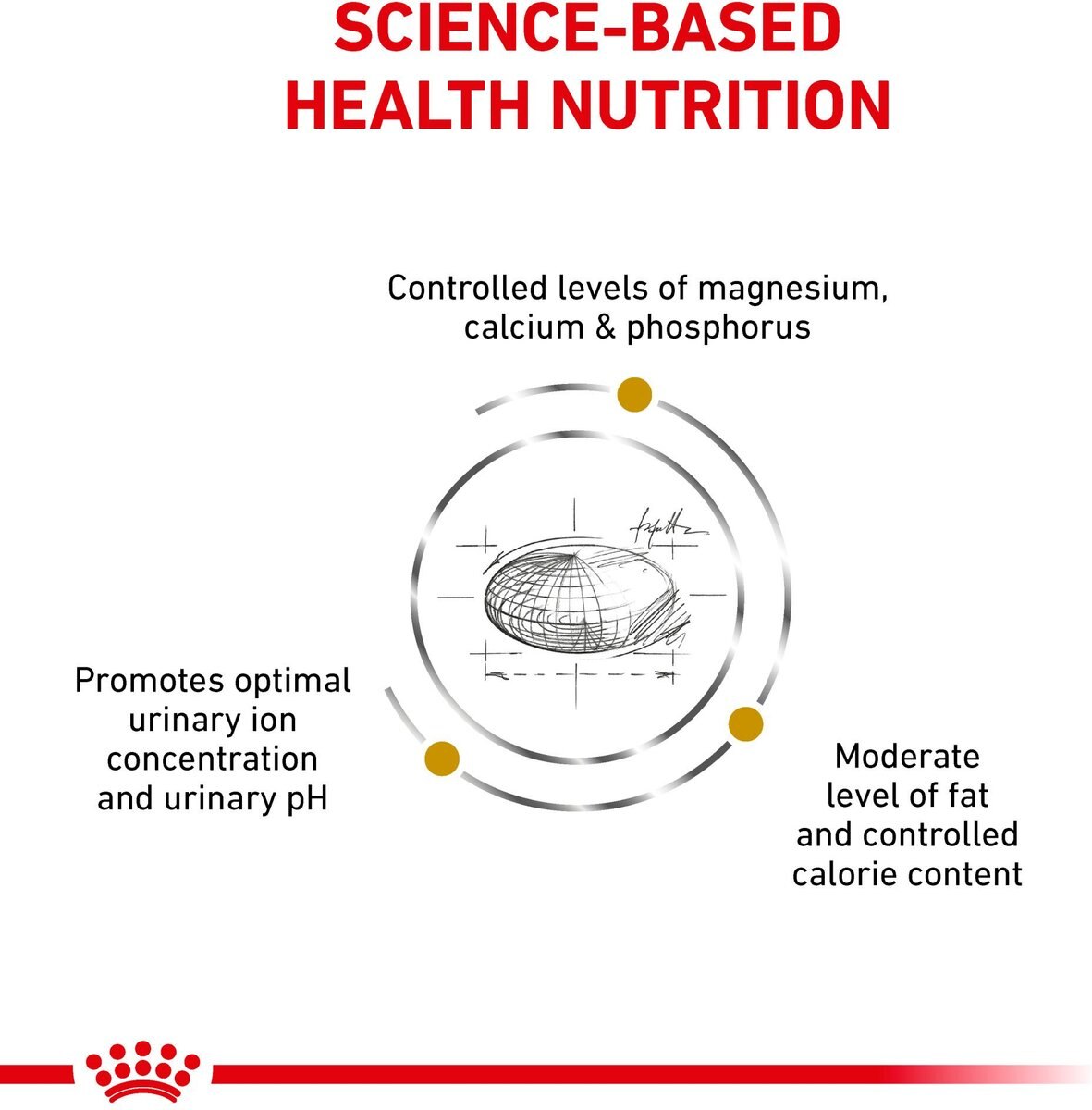 Royal Canin Veterinary Diet Adult Urinary SO Moderate Calorie Dry Cat Food