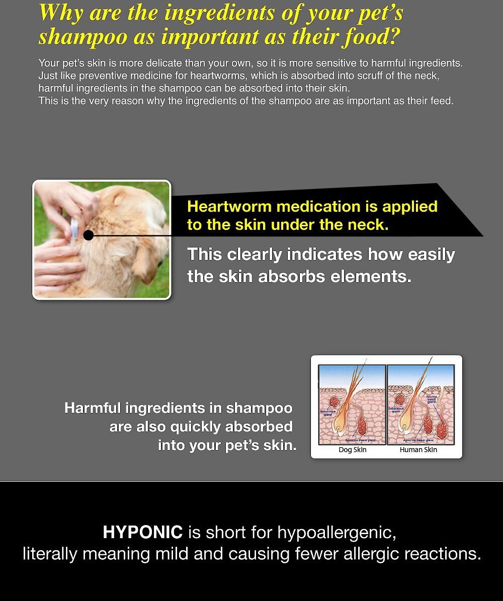 Hyponic Hypoallergenic Waterless Dog and Cat Shampoo