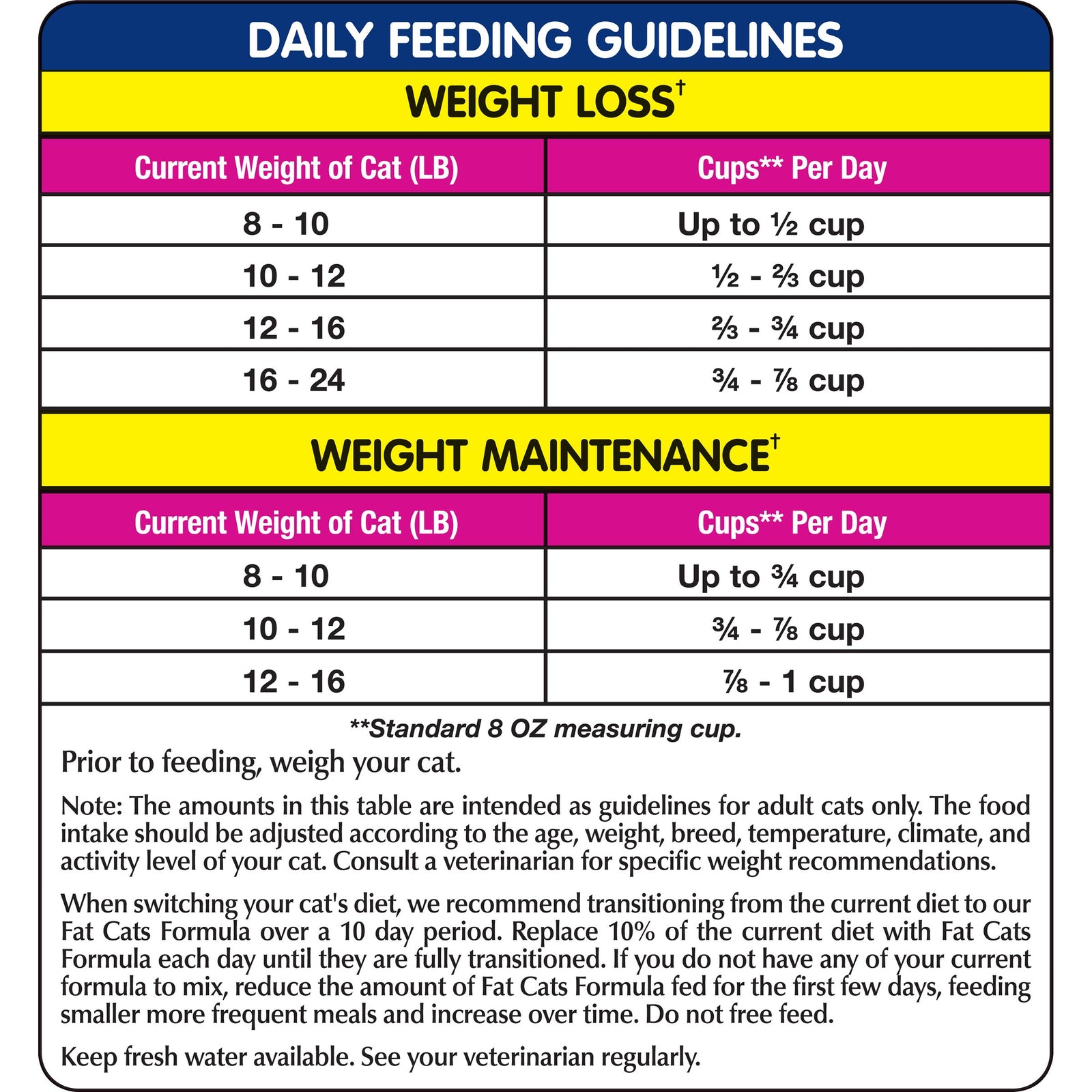 Natural Balance® Original Ultra® Fat Cats Chicken Meal  Salmon Meal R