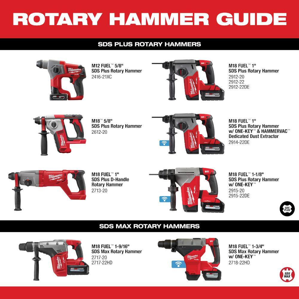 MW M18 FUEL 18V Lithium-Ion Brushless Cordless 1 in. SDS-Plus Rotary Hammer with Grinder and Two 6.0 Ah Batteries 2912-20-2880-20-48-11-1862