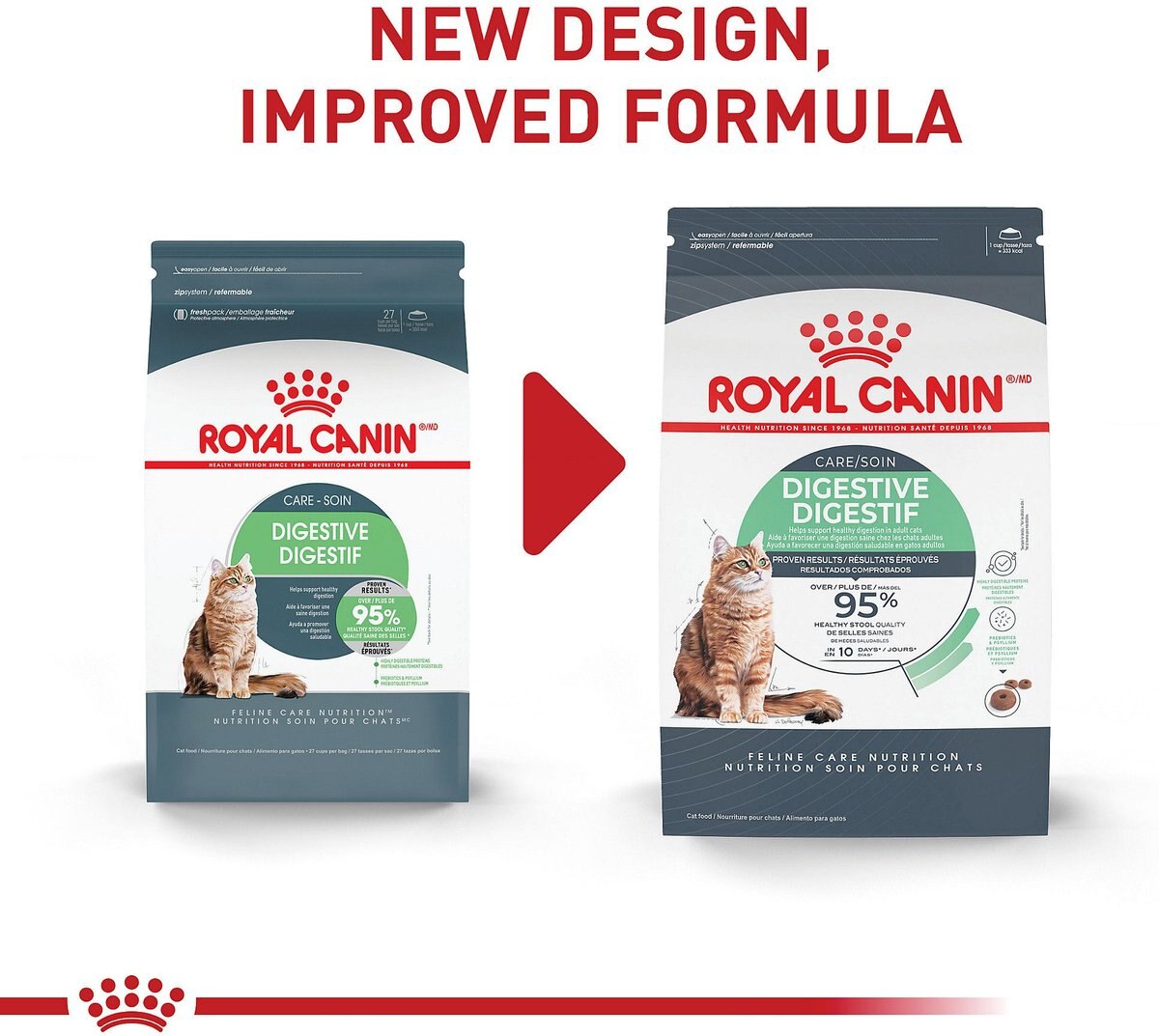 Royal Canin Feline Care Nutrition Digestive Care Dry Cat Food