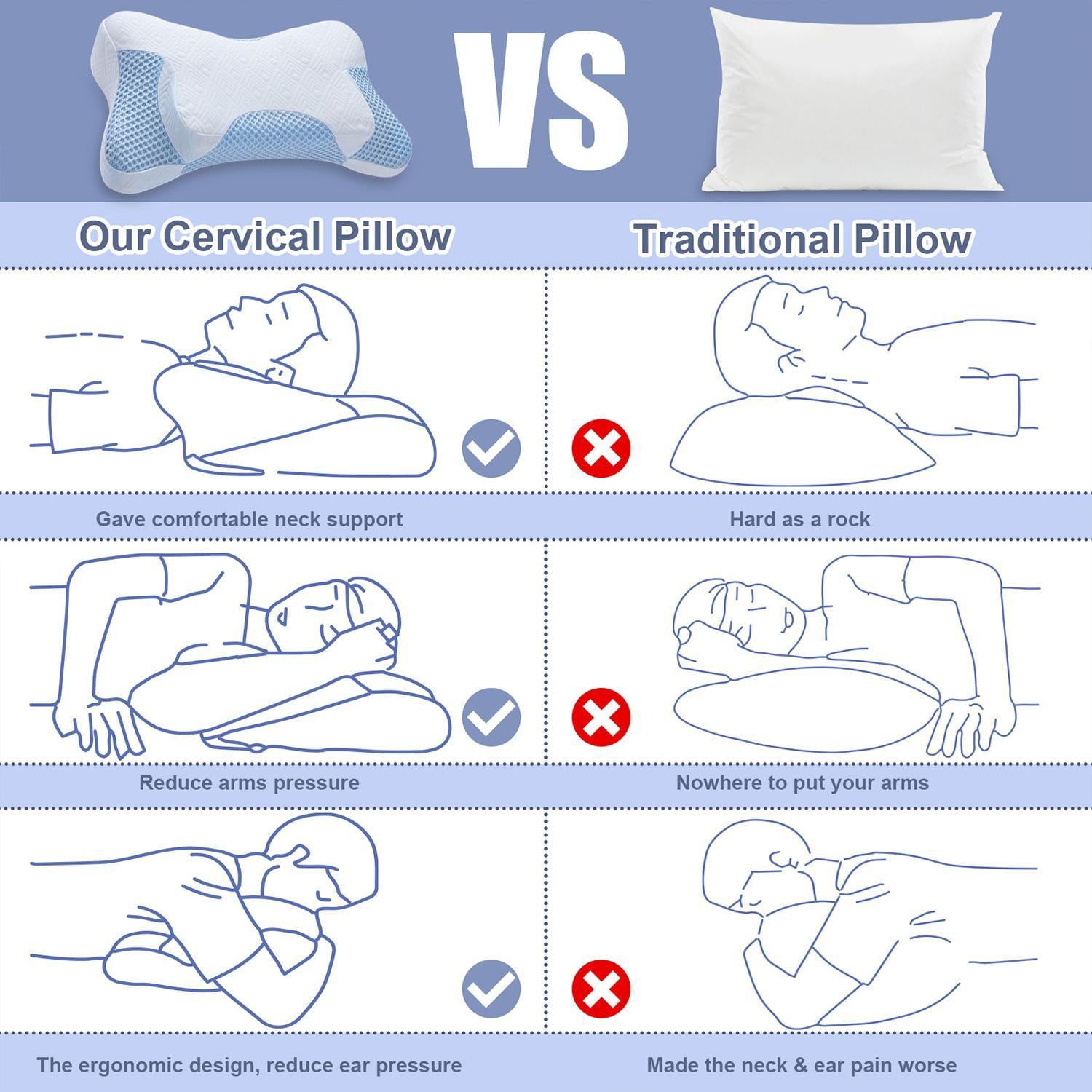 Cervical Memory Foam Pillows, Contour Pillow for Neck and Shoulder Pain Relief, Neck Support Pillow for Side, Back and Stomach Sleepers, Ergonomic Orthopedic Pillow for Sleeping and Travel