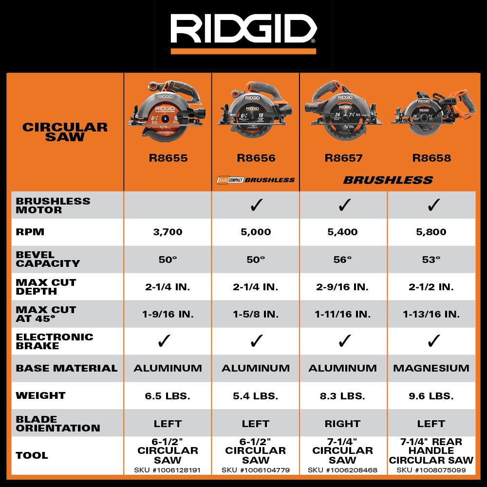 RIDGID 18V Brushless Cordless 7-14 in. Rear Handle Circular Saw with 18V 8.0 Ah MAX Output EXP Lithium-Ion Battery R8658B-AC840080