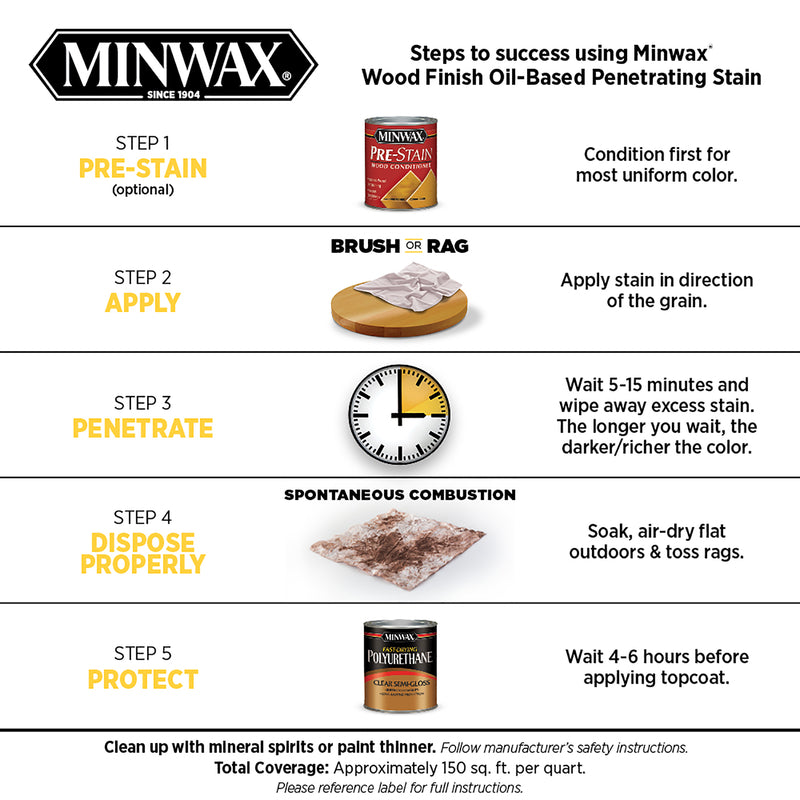 STAIN MINWAX QT GOLD OAK