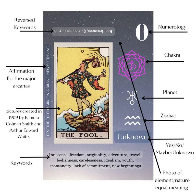 🔥Clearance Sale 48% OFF🔥🔥Tarot Cards Set For Beginners - Buy
