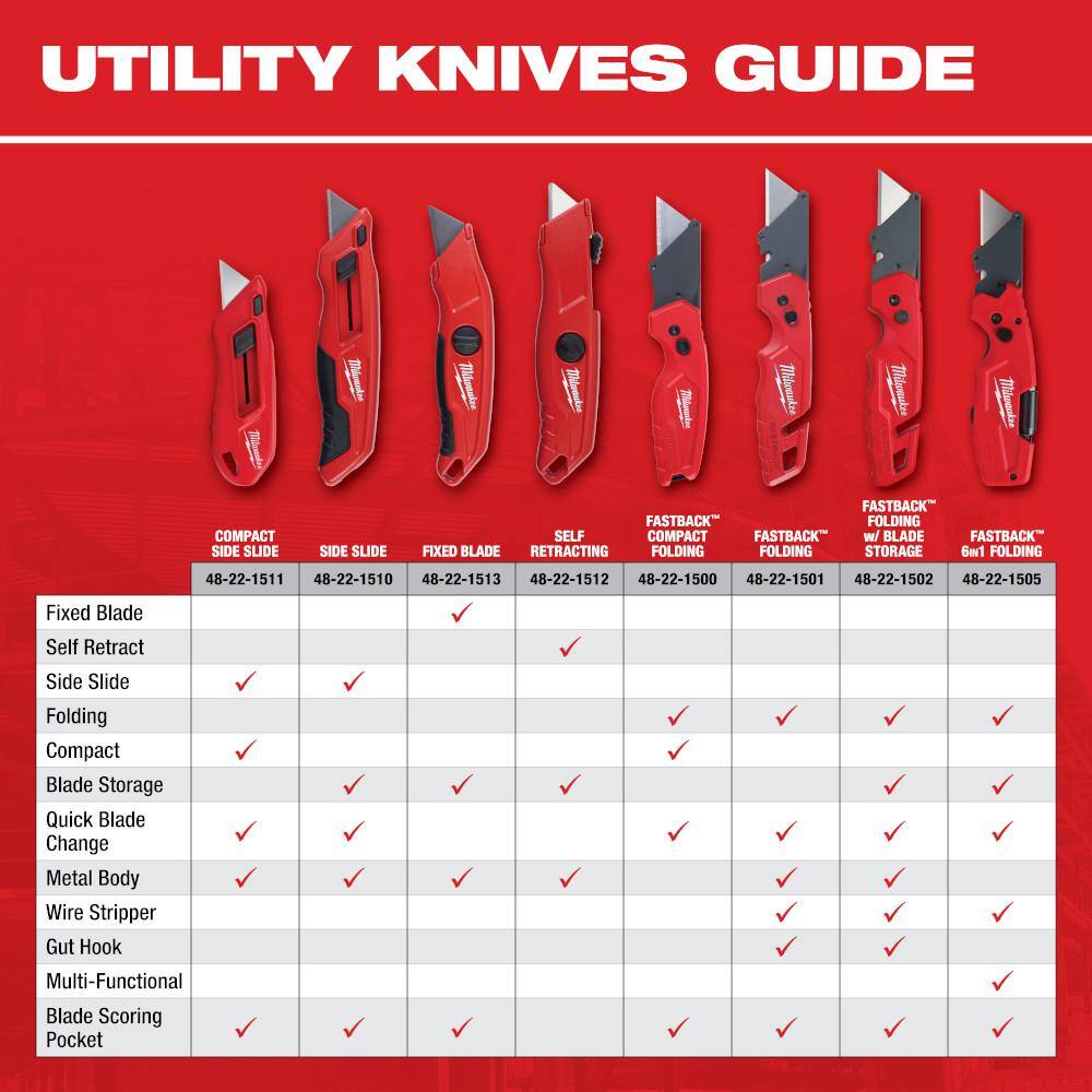 MW FASTBACK Folding Utility Knives with Blade Storage and 50-Pack General Purpose Utility Blade Set 48-22-1504