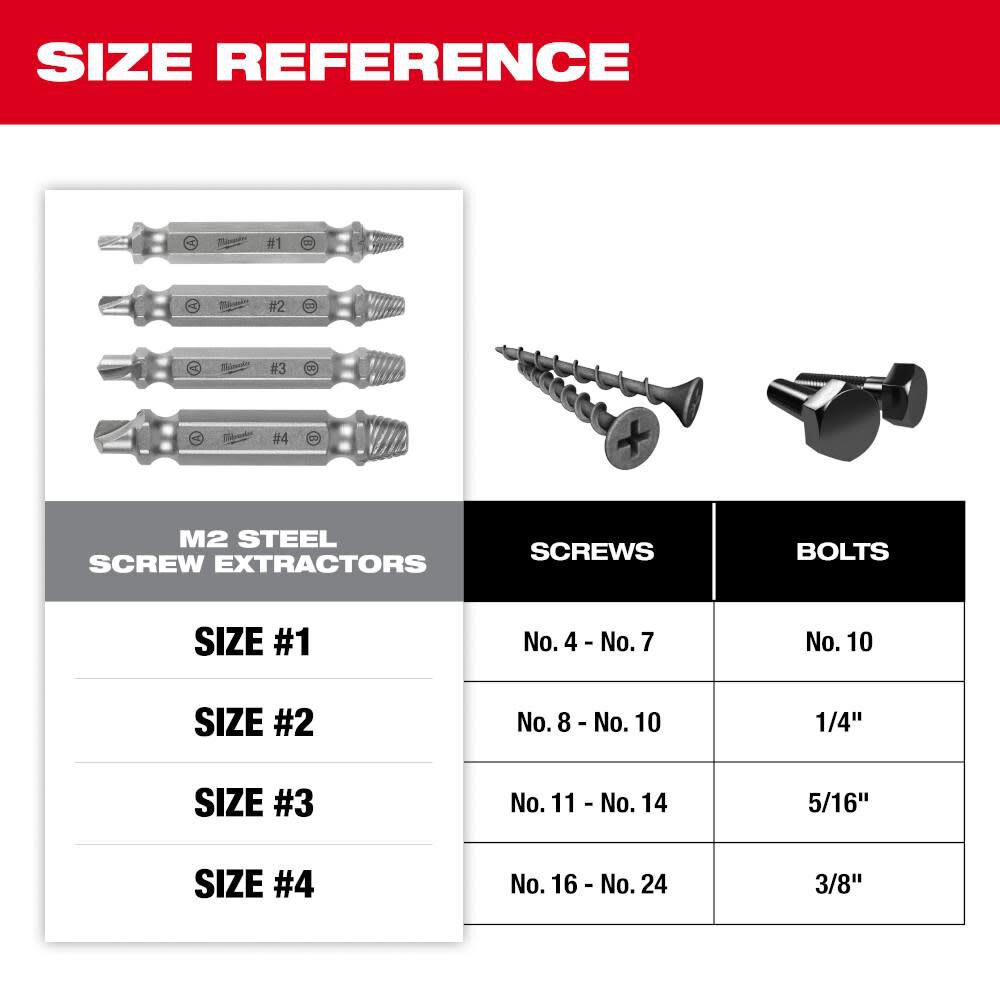 Milwaukee M2 Steel Screw Extractor Set 4pc 49-57-9001 from Milwaukee