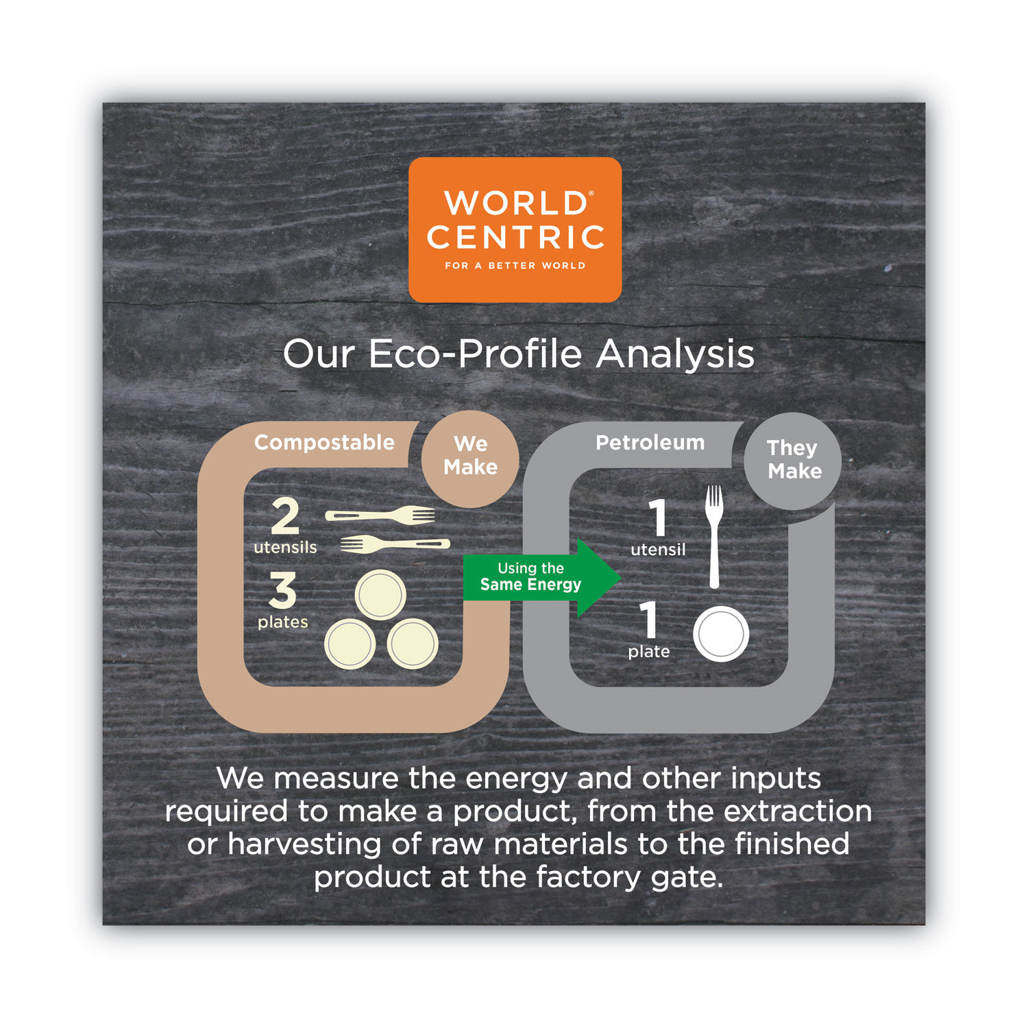 TPLA Compostable Cutlery by World Centricandreg; WORFOPSI