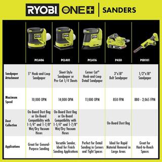 RYOBI ONE+ 18V Cordless 5 in. Random Orbit Sander (Tool Only) PCL406B