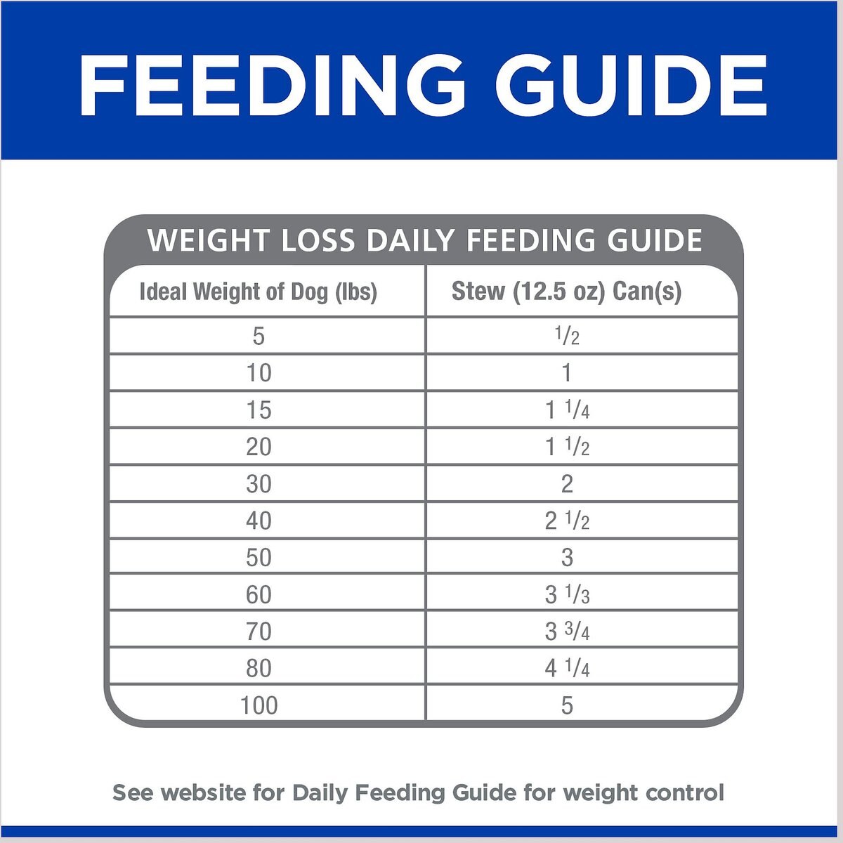 Hill's Prescription Diet Metabolic Weight Management Vegetable and Chicken Stew Canned Dog Food