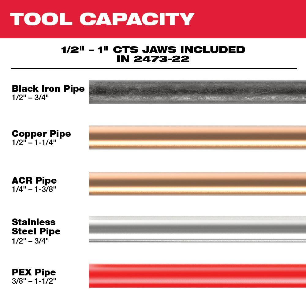 MW M12 12-Volt Lithium-Ion Force Logic Cordless Press Tool Kit with 12 in. to 1 in. Iron Pipe Jaws (6-Jaws Included) 2473-22-49-16-2496