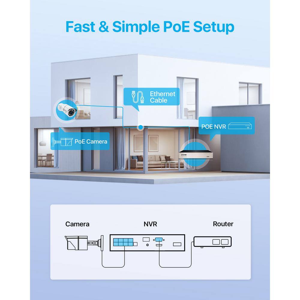 ZOSI 8-Channel 5MP 1TB POE NVR Security Camera System with 8 Wired Bullet Outdoor Camera 120 ft. Night Vision 8EN-2615W8-10-US-A2