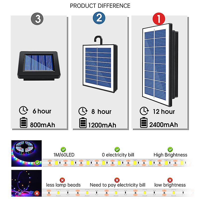 Solar Led Strip Lights 300led 5m Long Christmas Strip Lights Flexible Cuttable Strong Self-adhesive Decor Lighting With Remote