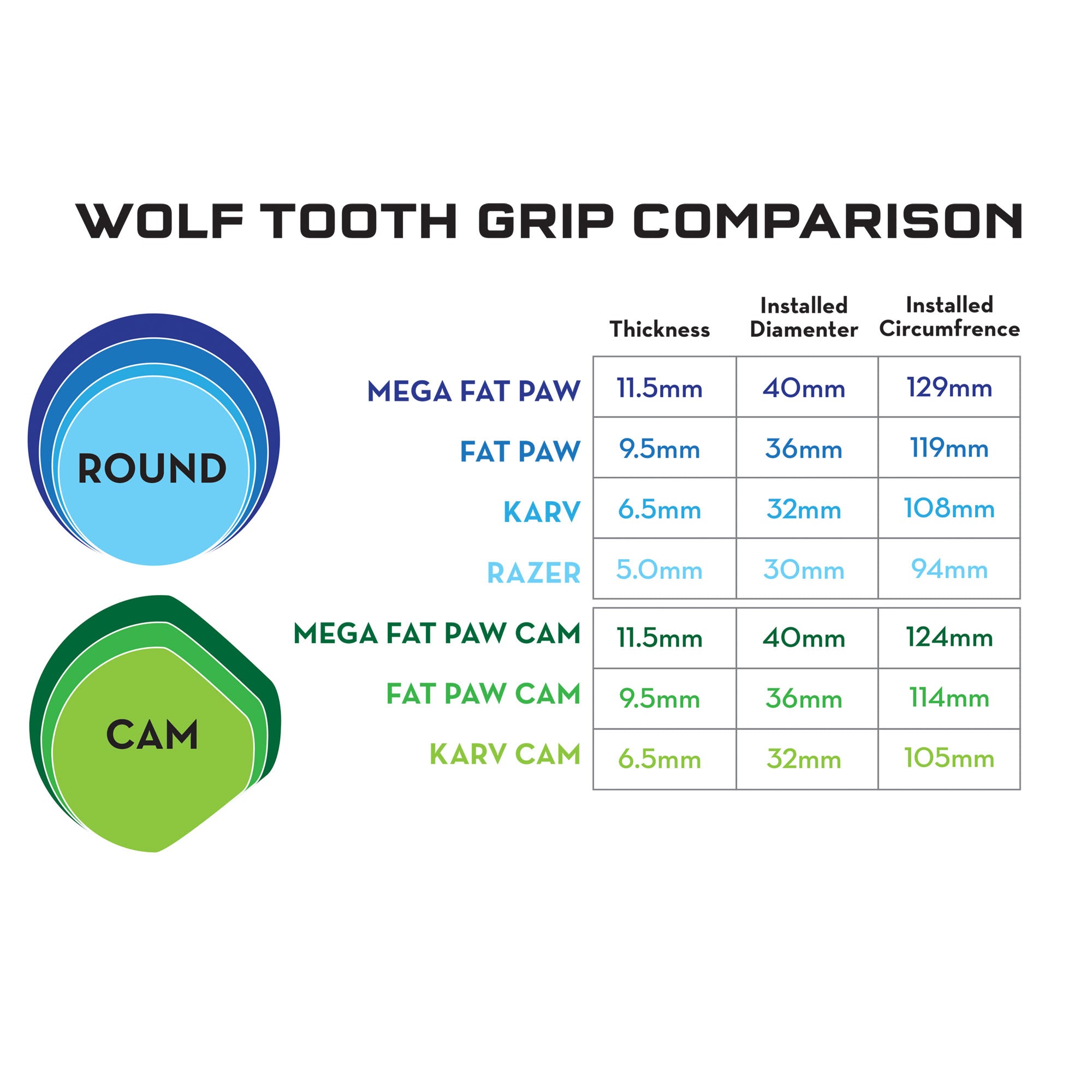 Mega Fat Paw Grips by Wolf Tooth