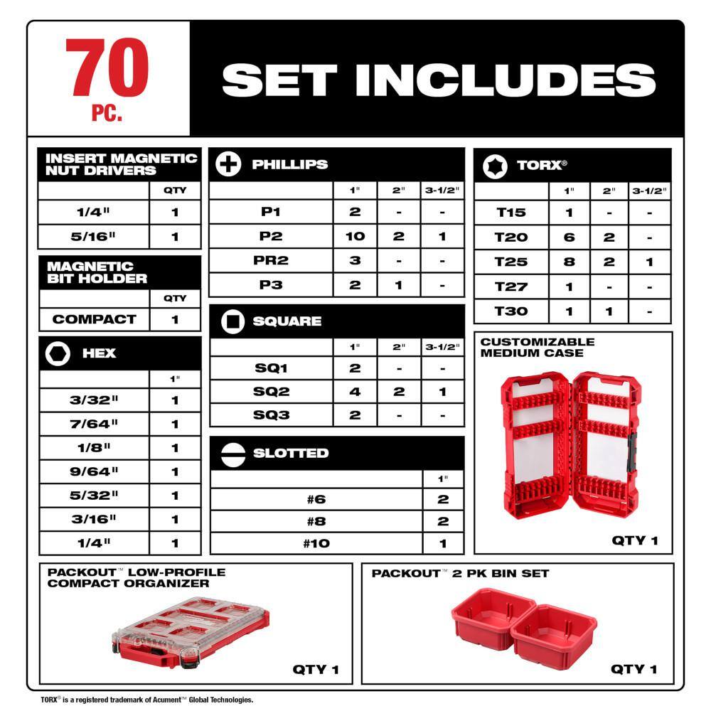 MW SHOCKWAVE 12 in. Drive Metric Deep Well PACKOUT Impact Socket Set  Screw Driver Bits wPACKOUT Case (86-Piece) 49-66-6803-48-32-5151