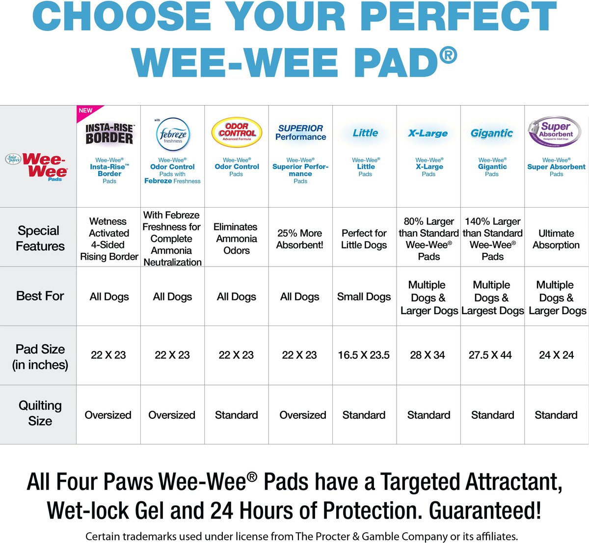 Wee-Wee Absorbent Dog Pee Pads， 22 x 23-in， Unscented， 150 Ct