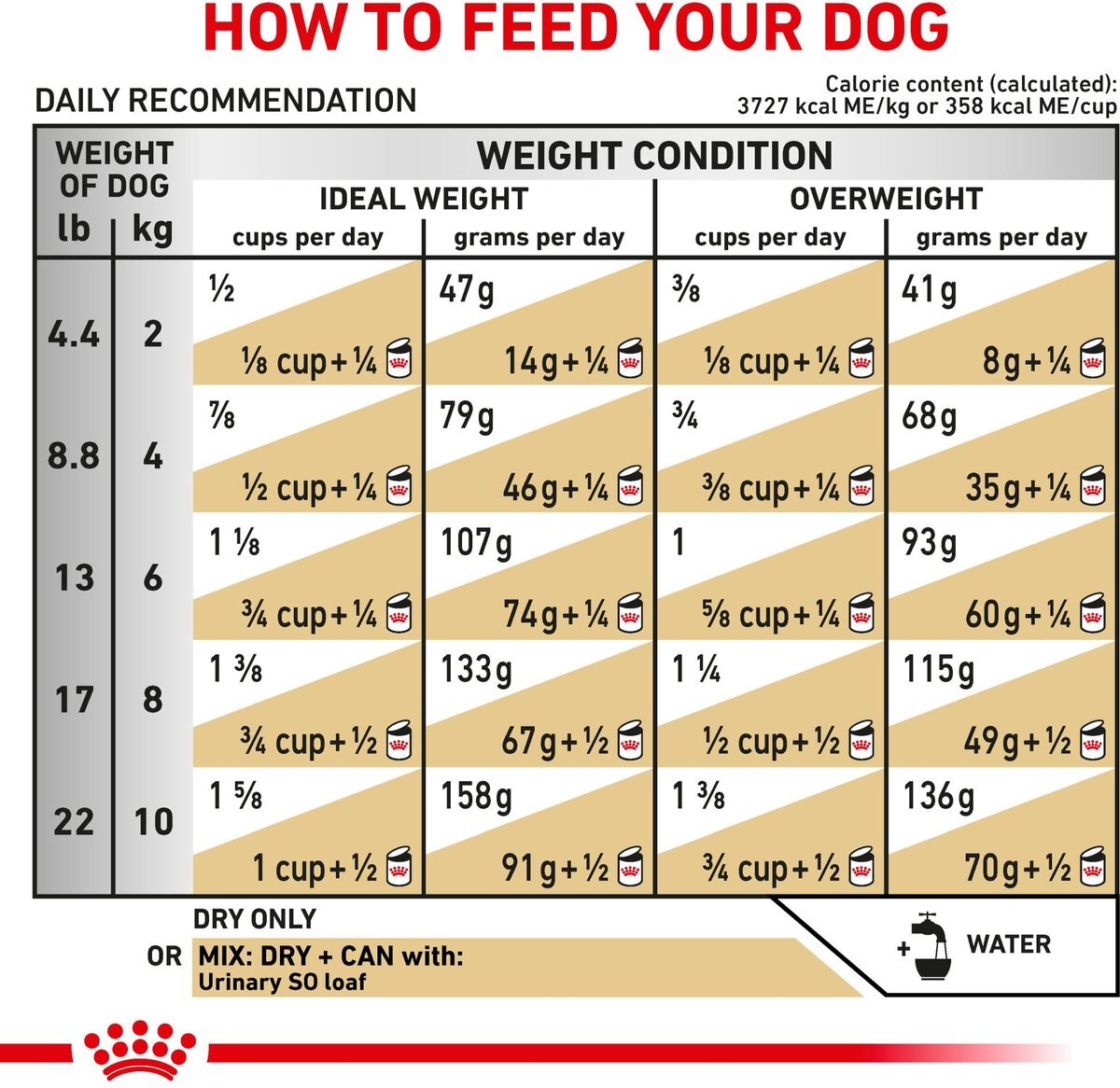 Royal Canin Veterinary Diet Adult Urinary SO Small Breed Dry Dog Food