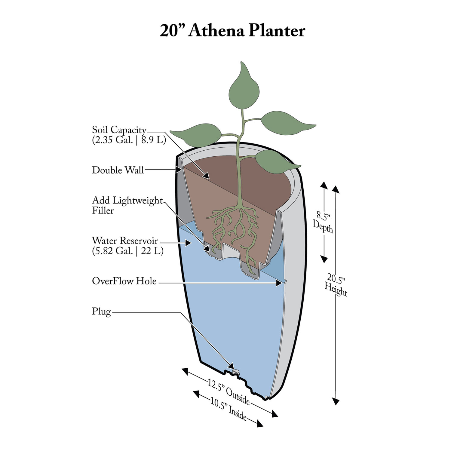 Algreen Products 87301 Athena 20.5