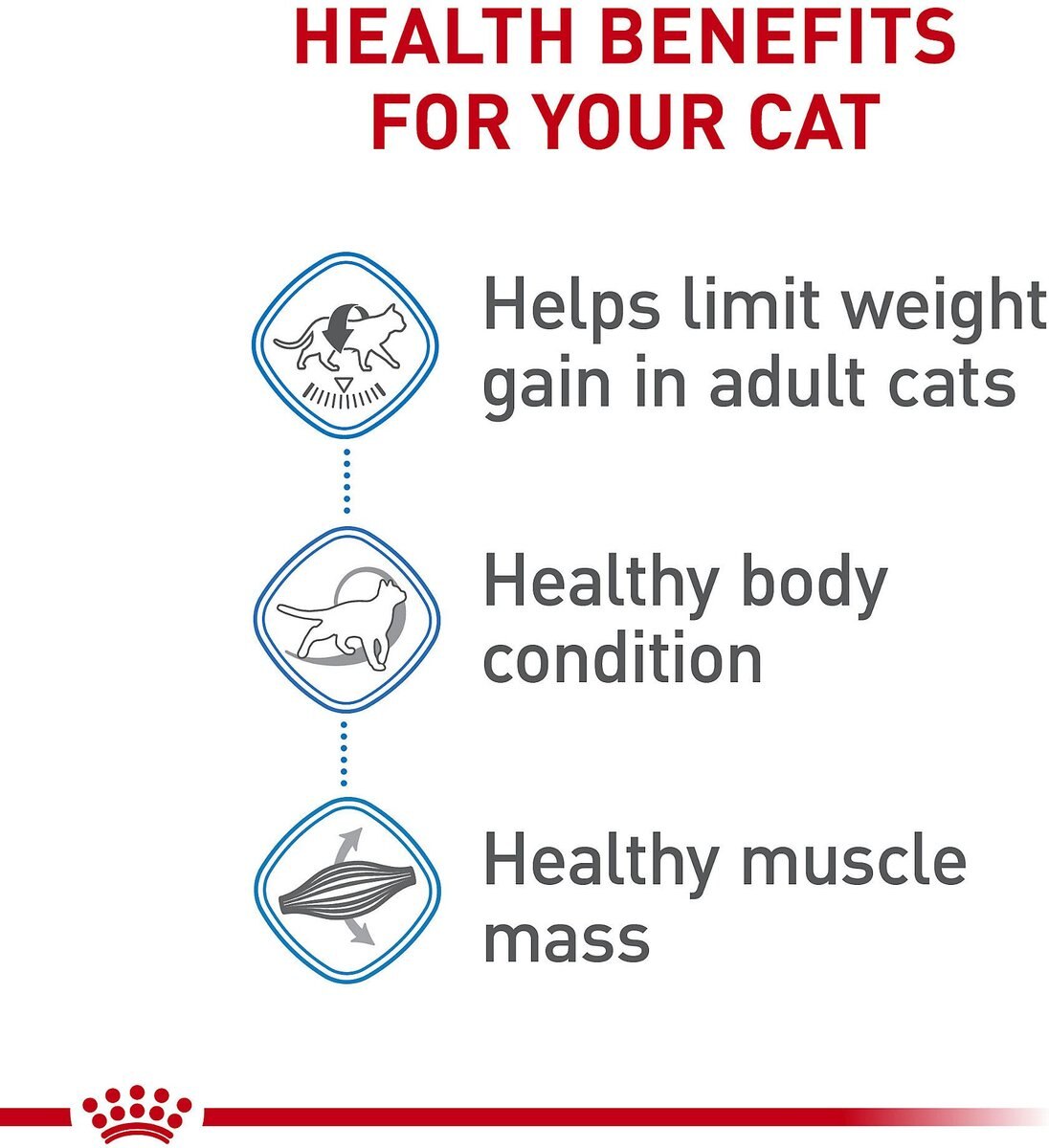 Royal Canin Feline Care Nutrition Weight Care Adult Dry Cat Food