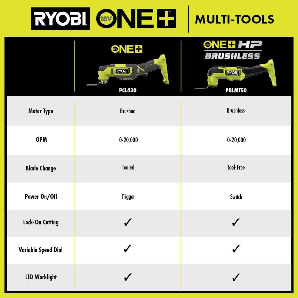 RYOBI ONE+ HP 18V Brushless Cordless Multi-Tool w FREE 4.0 Ah HIGH PERFORMANCE Battery  Charger PBLMT50B-PSK014