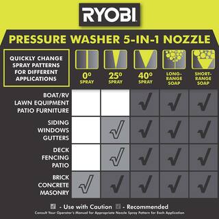 RYOBI 3300 PSI 2.3 GPM Cold Water Gas Pressure Washer with Honda GCV190 Idle Down RY80942