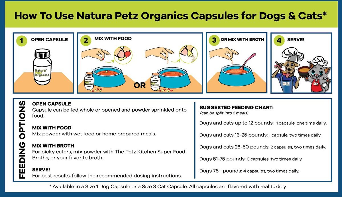 Natura Petz Organics Yeast Release Max Turkey Flavored Capsules Digestive Supplement for Dogs， 90 count