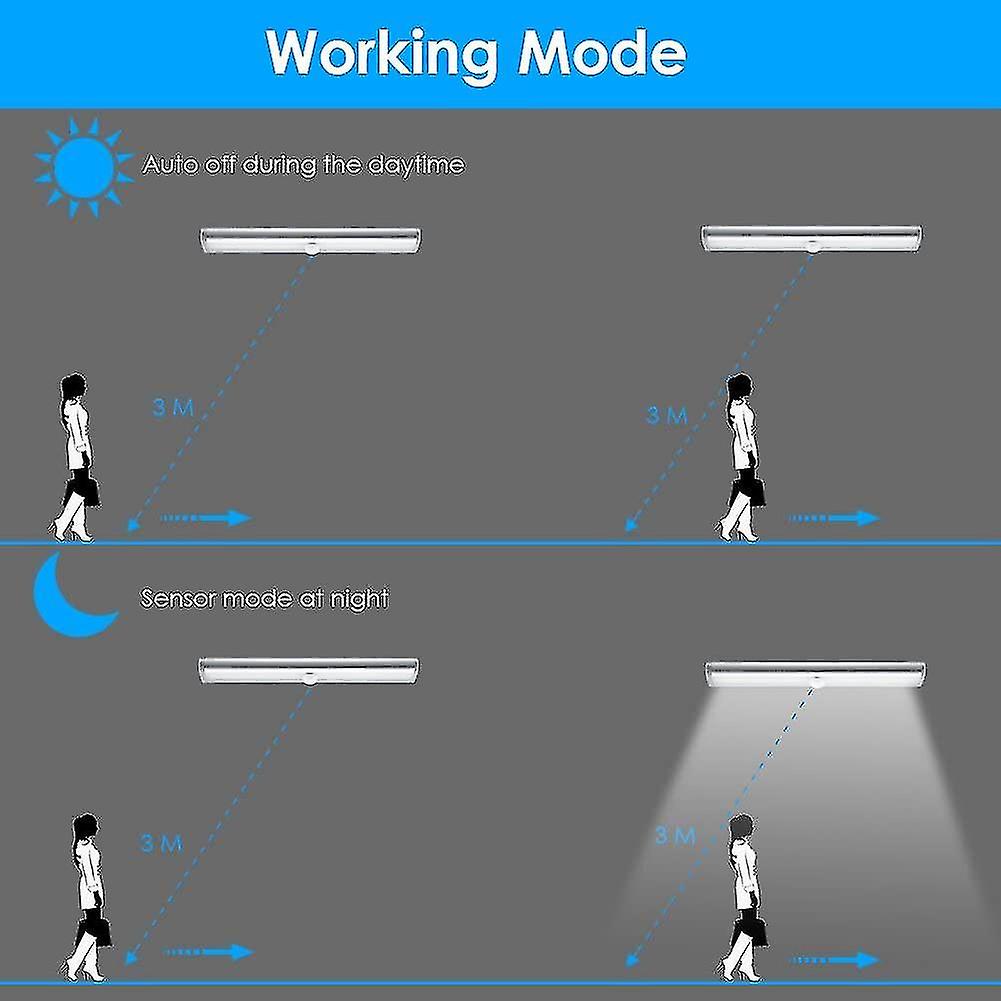 Motion Sensor Cabinet Lights10 Led Wireless Under Cupboard Light