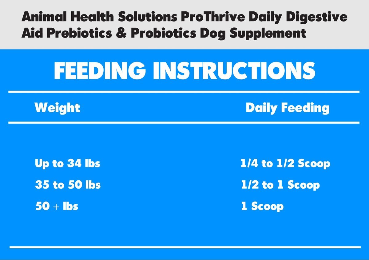 Animal Health Solutions ProThrive Daily Digestive Aid Prebiotics and Probiotics Dog Supplement