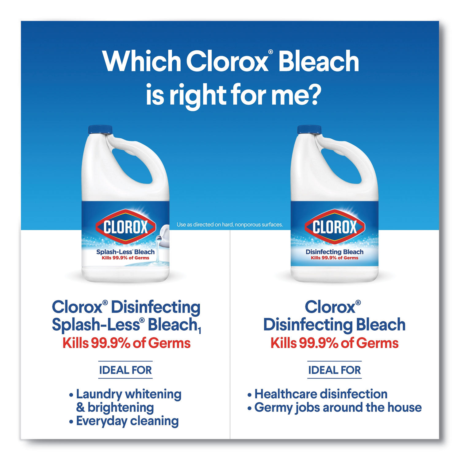 Regular Bleach with CloroMax Technology by Cloroxandreg; CLO32263