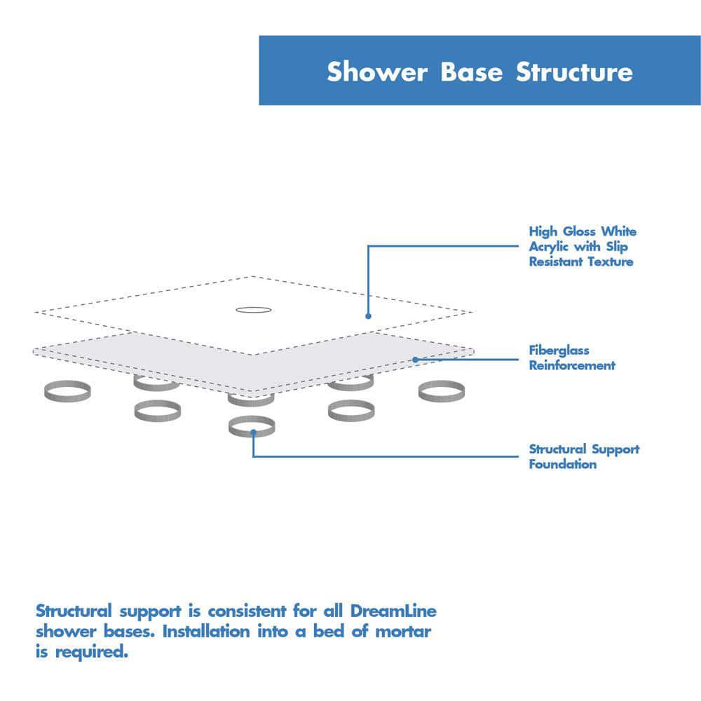 DreamLine SlimLine 42 inx 42 in Single Threshold Shower Base in White with Center Drain