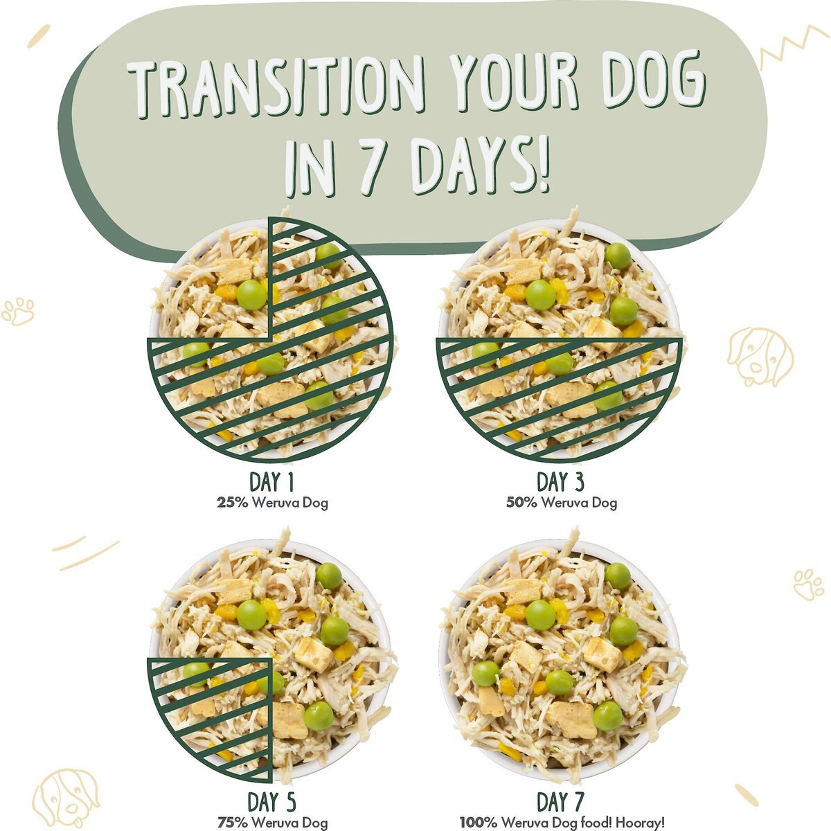 Weruva Green Eggs and Chicken with Chicken， Egg， and Greens in Gravy Grain-Free Canned Dog Food