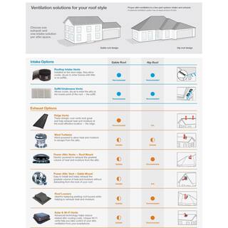 Master Flow 25-Watt Low Profile Solar Powered Roof Mount Exhaust Fan PRSOLAR2