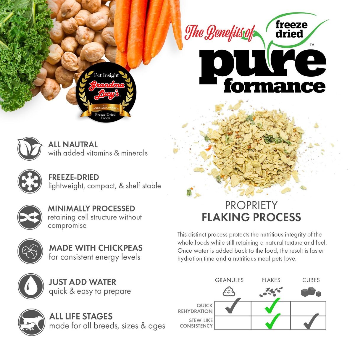 Grandma Lucy's Pureformance Grain-Free/Freeze-Dried Dog Food Pre-Mix