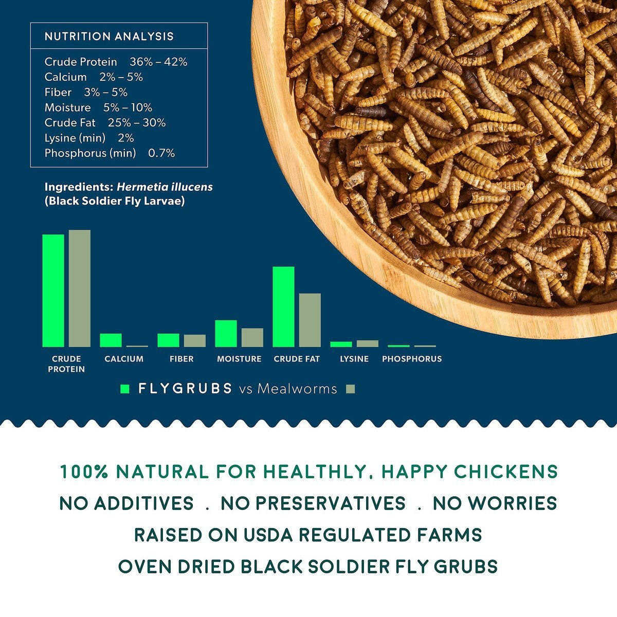 FLYGRUBS Black Soldier Fly Larvae Chicken Feed