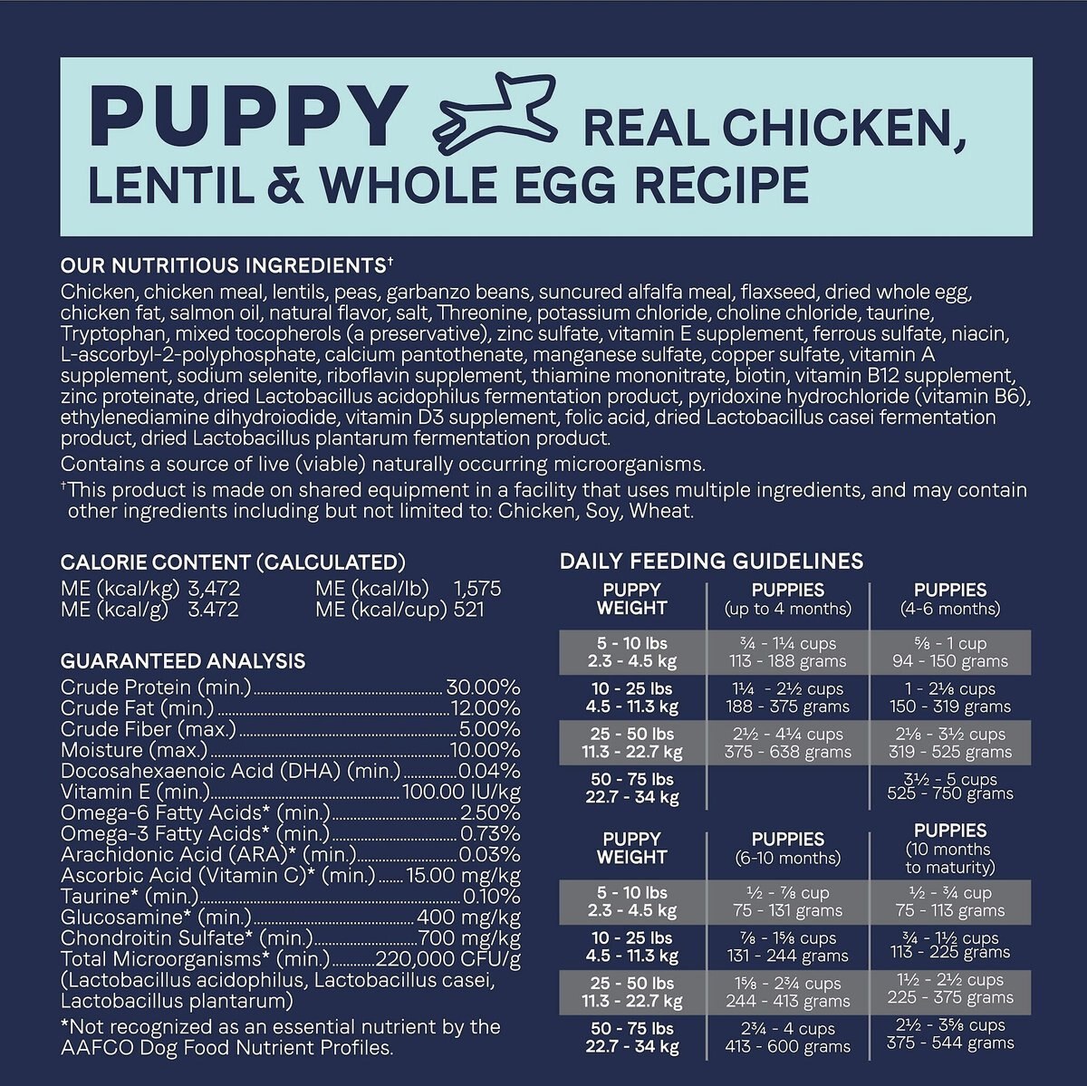 CANIDAE Grain-Free PURE Puppy Limited Ingredient Chicken， Lentil and Whole Egg Recipe Dry Dog Food