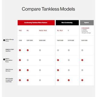 Rinnai Super High Efficiency Plus 11 GPM Residential 199000 BTU Interior Natural Gas Tankless Water Heater RSC199iN