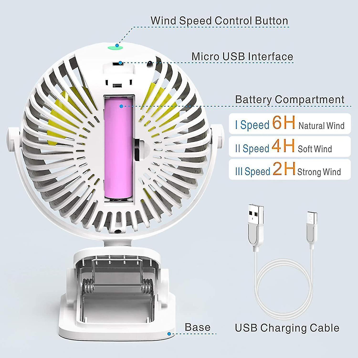 Stroller Fan，  Clip On Battery Operated Fan， Personal Fan For Baby Stroller， Rechargeable