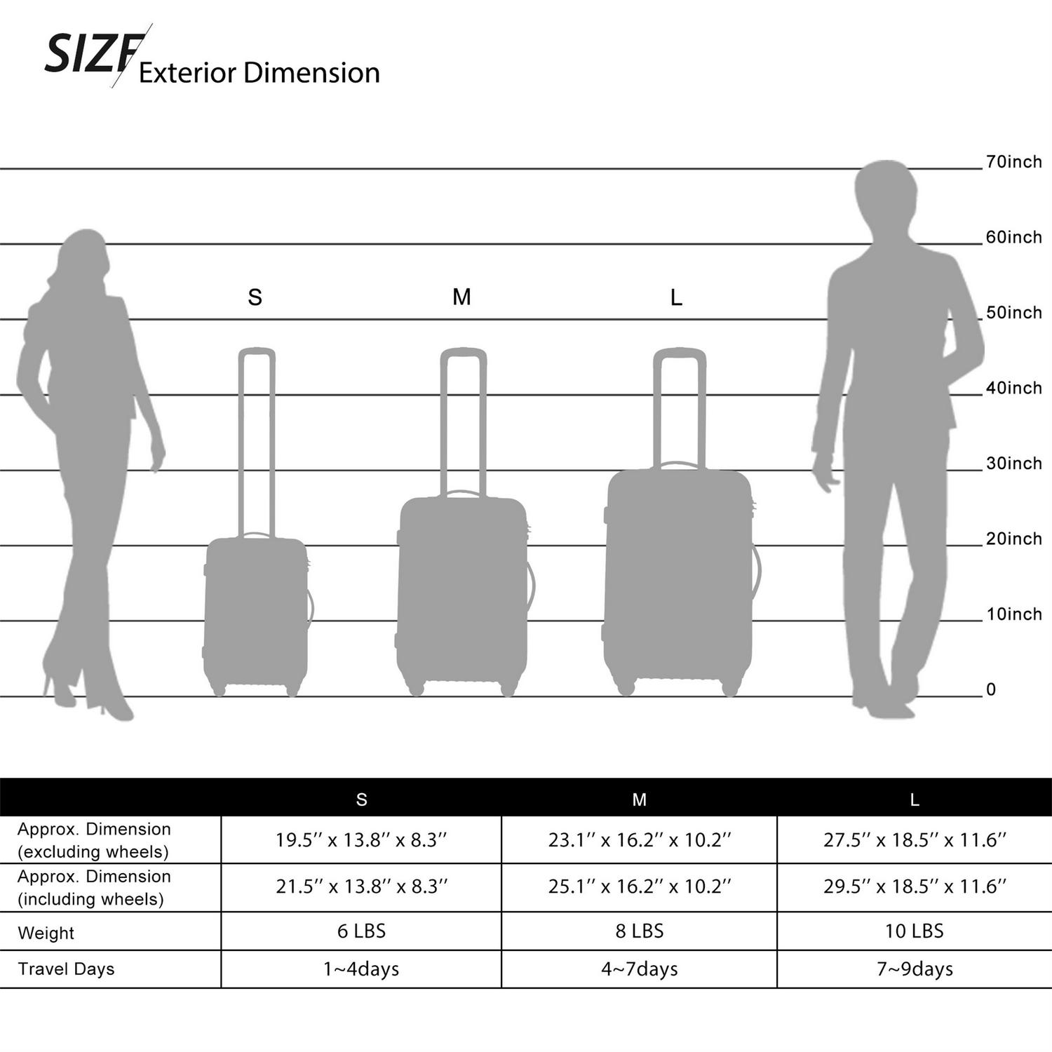 3 Piece Luggage Set， Lightweight Hardside Spinner Wheels Suitcase with TSA Lock， Blue (20/24/28)