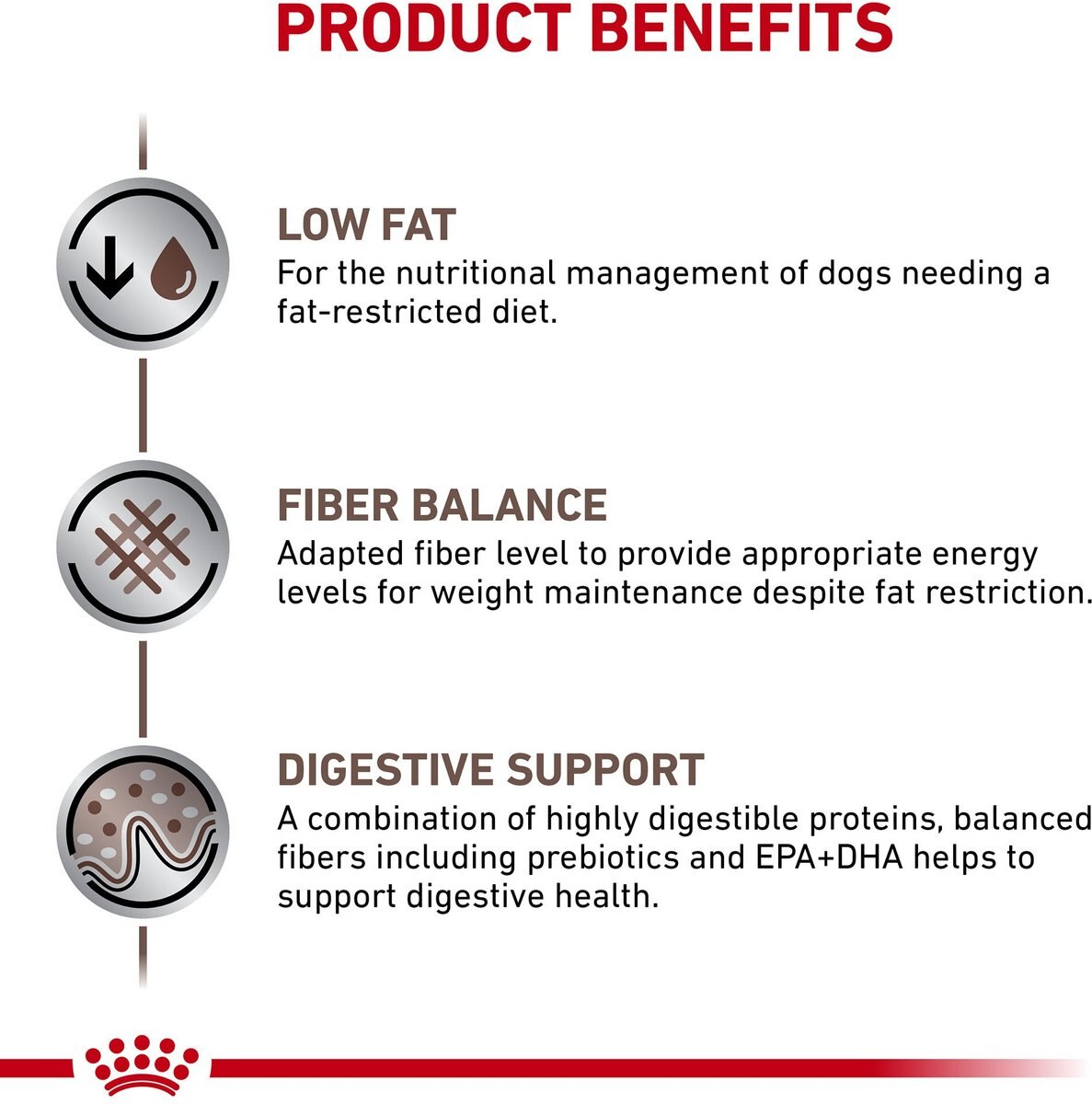 Royal Canin Veterinary Diet Adult Gastrointestinal Low Fat Loaf Canned Dog Food