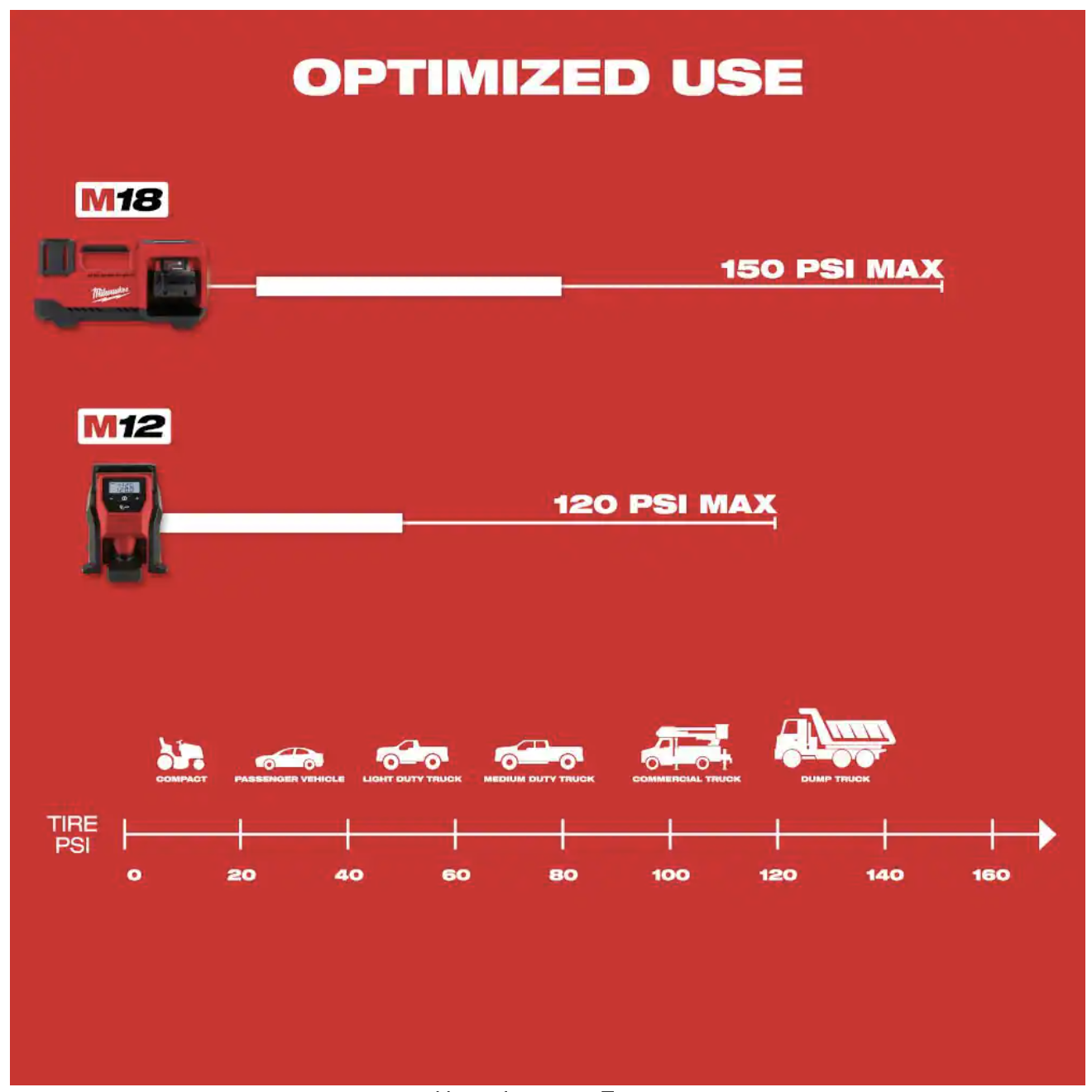 Milwaukee M18 18-Volt Lithium-Ion Cordless Inflator， Tool-Only (2848-20)