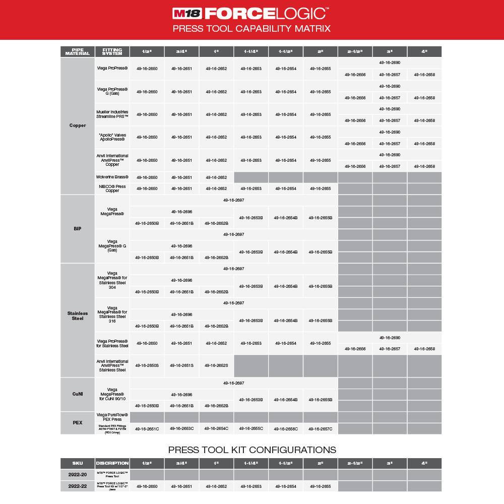 MW M18 Force Logic 2-12 in. - 4 in. Press Ring Kit Set (4 Jaws Included) 49-16-2690