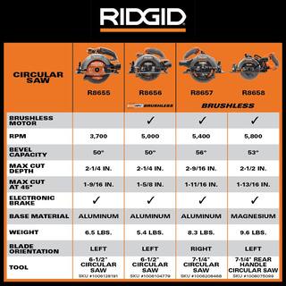 RIDGID 18V Subcompact Brushless 6-12 in. Circular Saw Kit with 4.0 Ah Battery and Charger R8656K