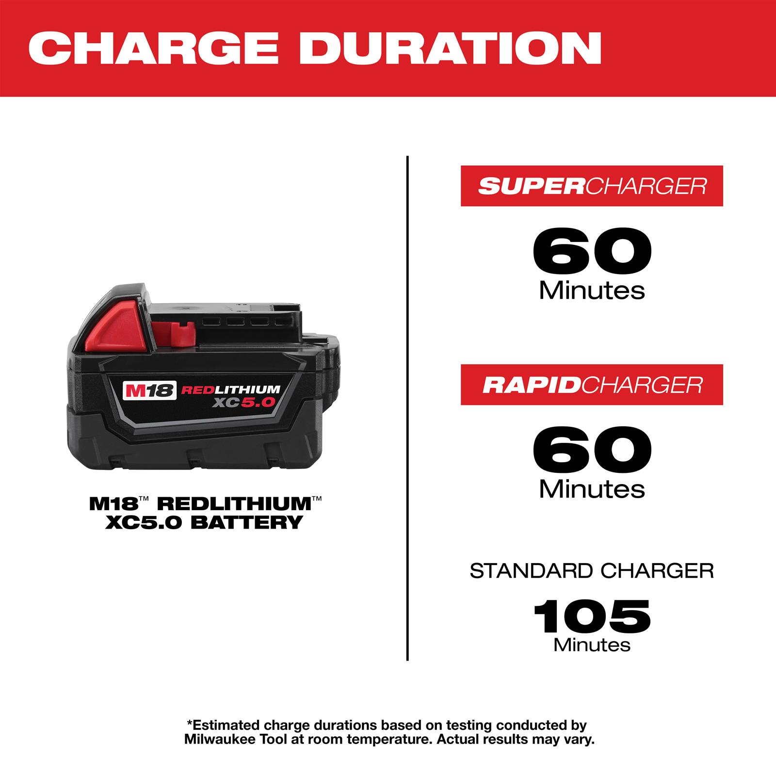 Milwaukee Tool 48-11-1852 Milwaukee M18 REDLITHIUM XC5.0 Batteries