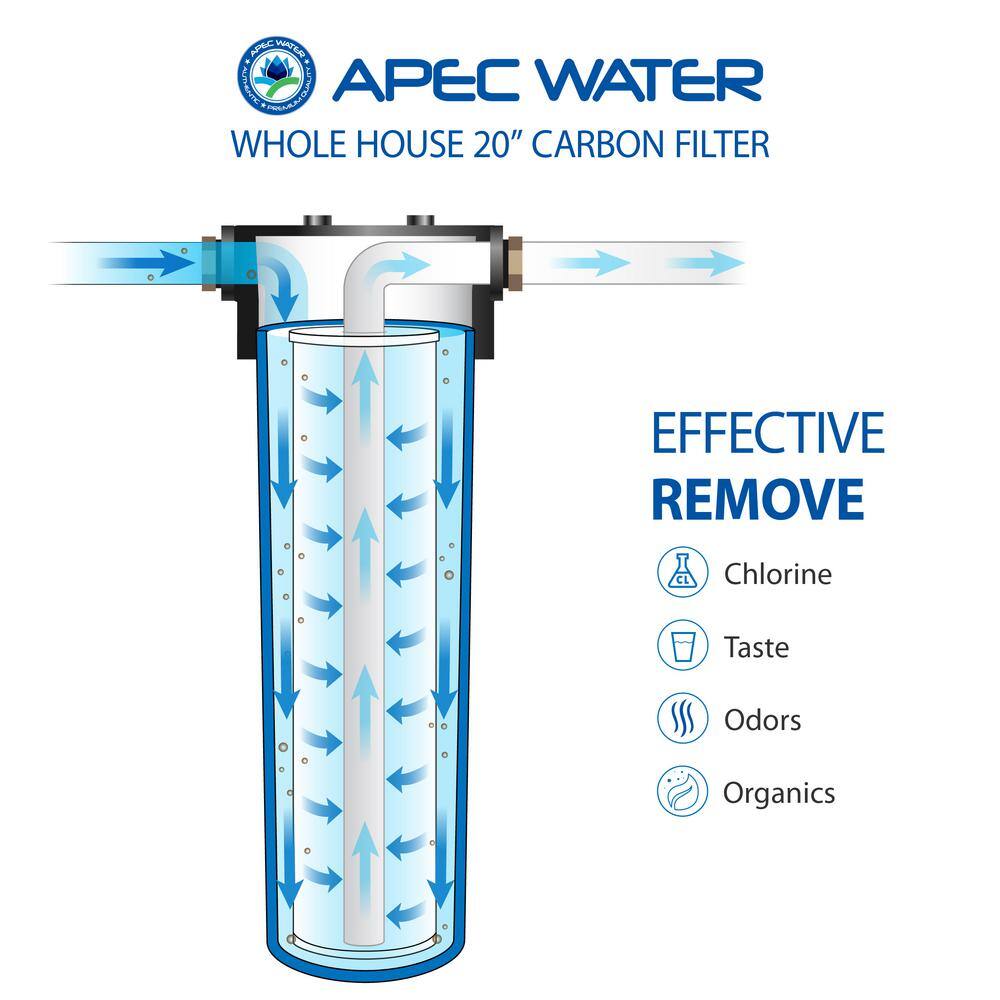 APEC Water Systems Whole House 1-Stage Water Filtration System High Capacity Carbon For All Purpose CB1-CAB20-BB