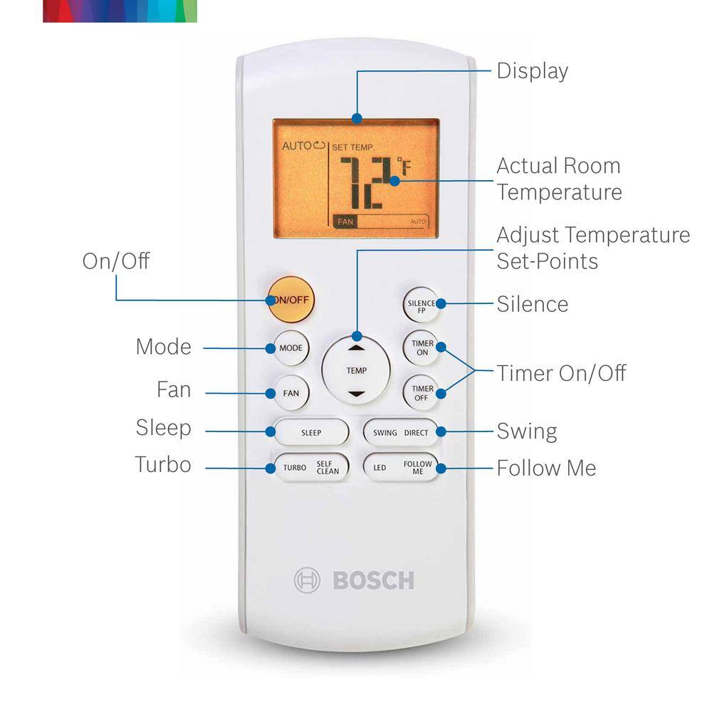 Bosch Max Performance 4-Zone 36000 BTU 3 Ton Ductless Mini Split Air Conditioner with Heat Pump 230-Volt 8733954451