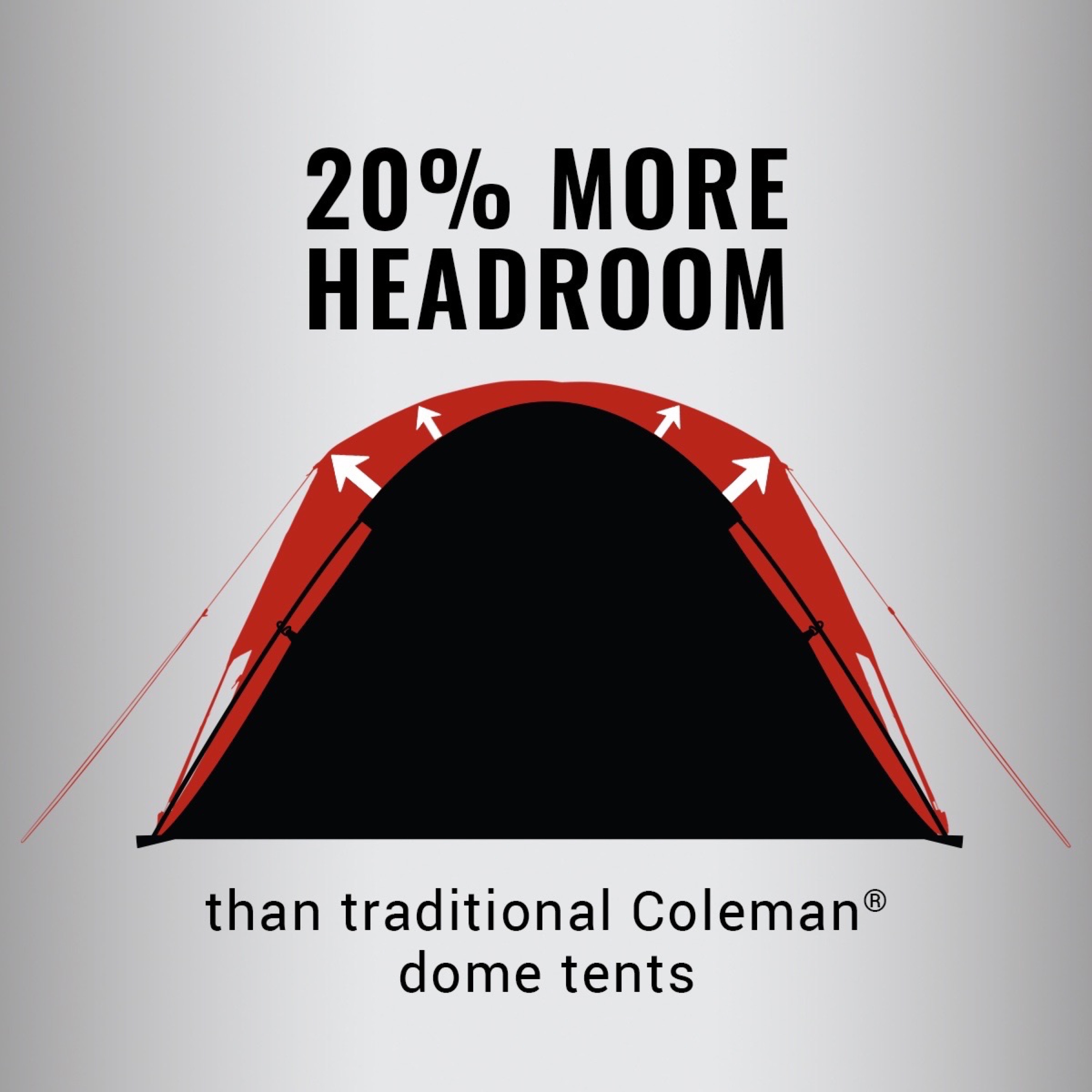 Coleman Camping Tent | 2 Person Skydome Tent， Evergreen