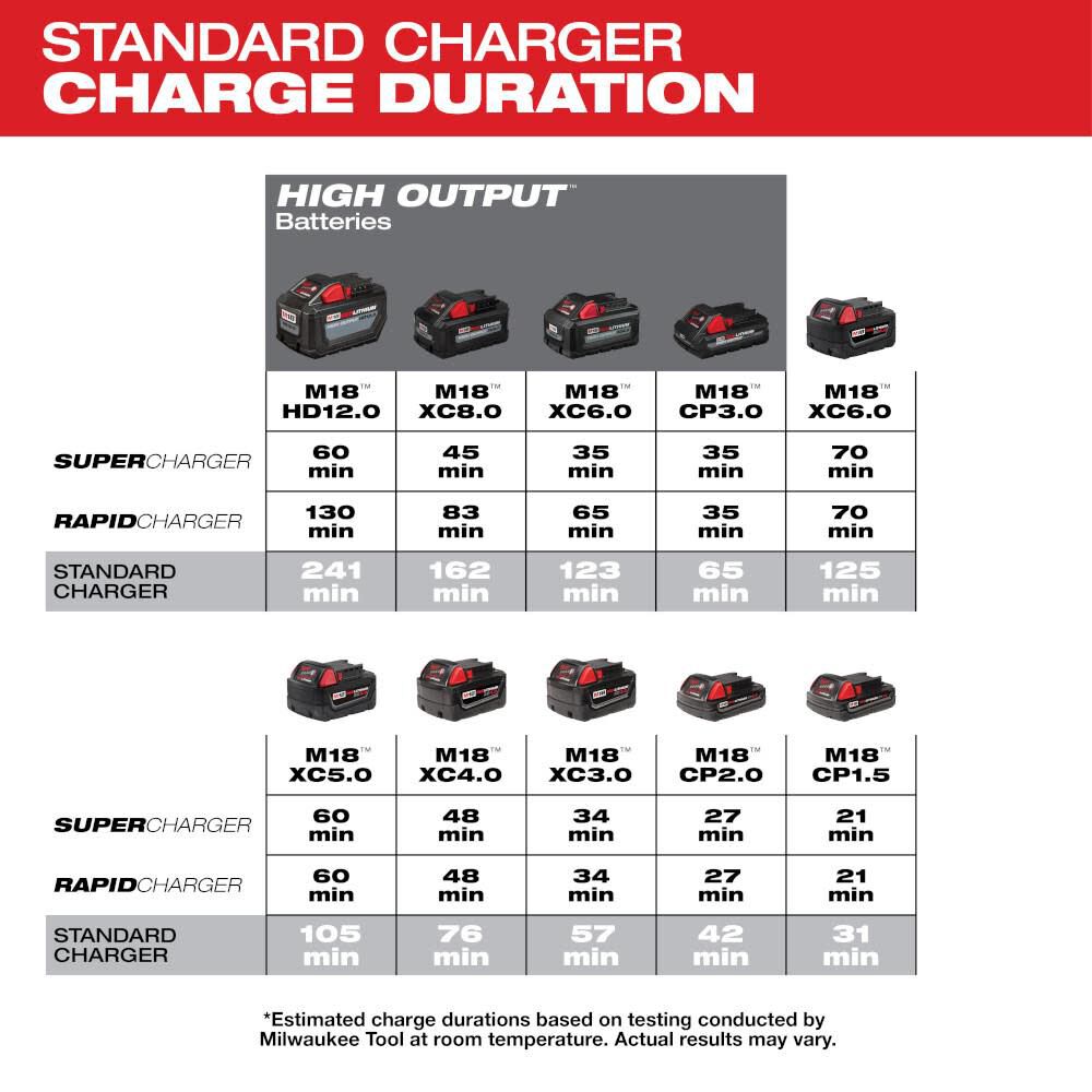 Milwaukee M18 Six-Pack Sequential Charger 48-59-1806 from Milwaukee